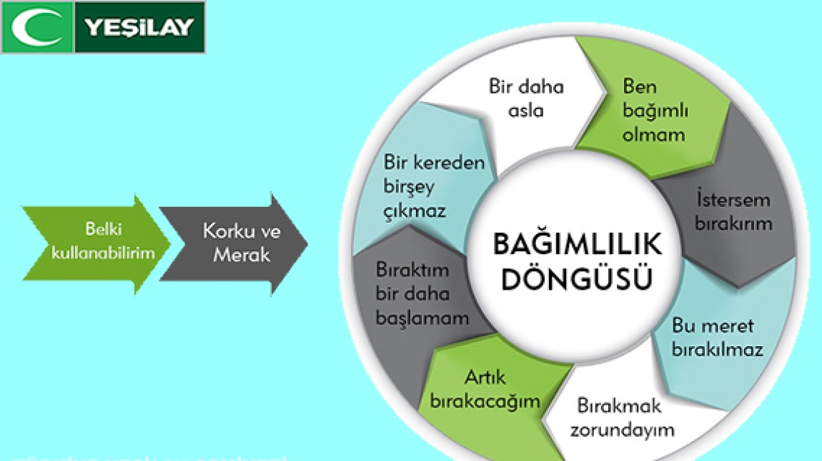 UYUŞTURUCU VE MADDE BAĞIMLILIĞI SEMİNERİ